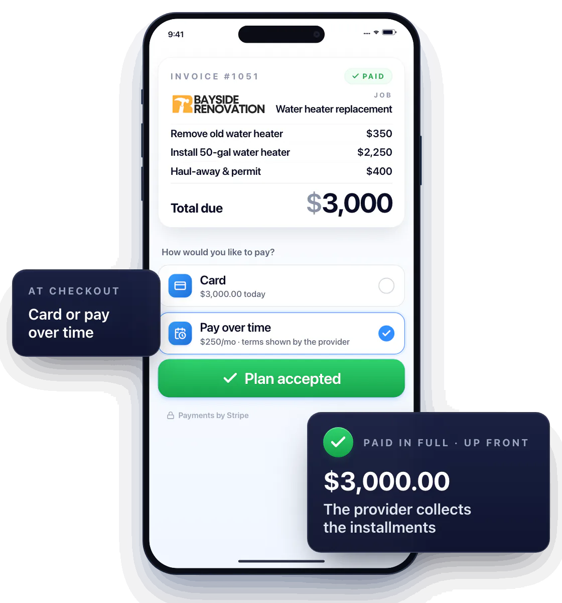 A customer pays Invoice #1051 from Bayside Renovation, a $3,000.00 water heater replacement, online. The customer chooses Pay over time at $250 a month, with terms shown by the provider, over paying by card. The invoice turns Paid, and the contractor is paid $3,000.00 in full up front while the provider collects the installments.