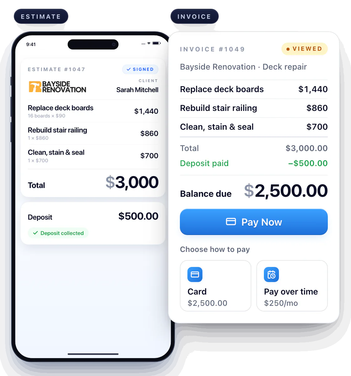 Estimate #1047 from Bayside Renovation for Sarah Mitchell itemizes a $3,000 deck repair in three lines with a $500 deposit, which turns Deposit collected. On Invoice #1049 the same lines stay in view, the balance due drops to $2,500.00, and tapping Pay Now opens two payment options side by side: Card for $2,500.00 and Pay over time at $250 a month.