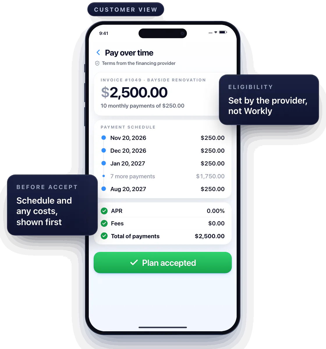 Customer view: the financing provider's terms for Invoice #1049 from Bayside Renovation, $2,500.00. The schedule shows 10 monthly payments of $250.00, from Nov 20, 2026 to Aug 20, 2027, then the costs: 0.00% APR, $0.00 fees, $2,500.00 total of payments. The customer reviews them and taps Accept plan. Eligibility is set by the provider, not Workly.