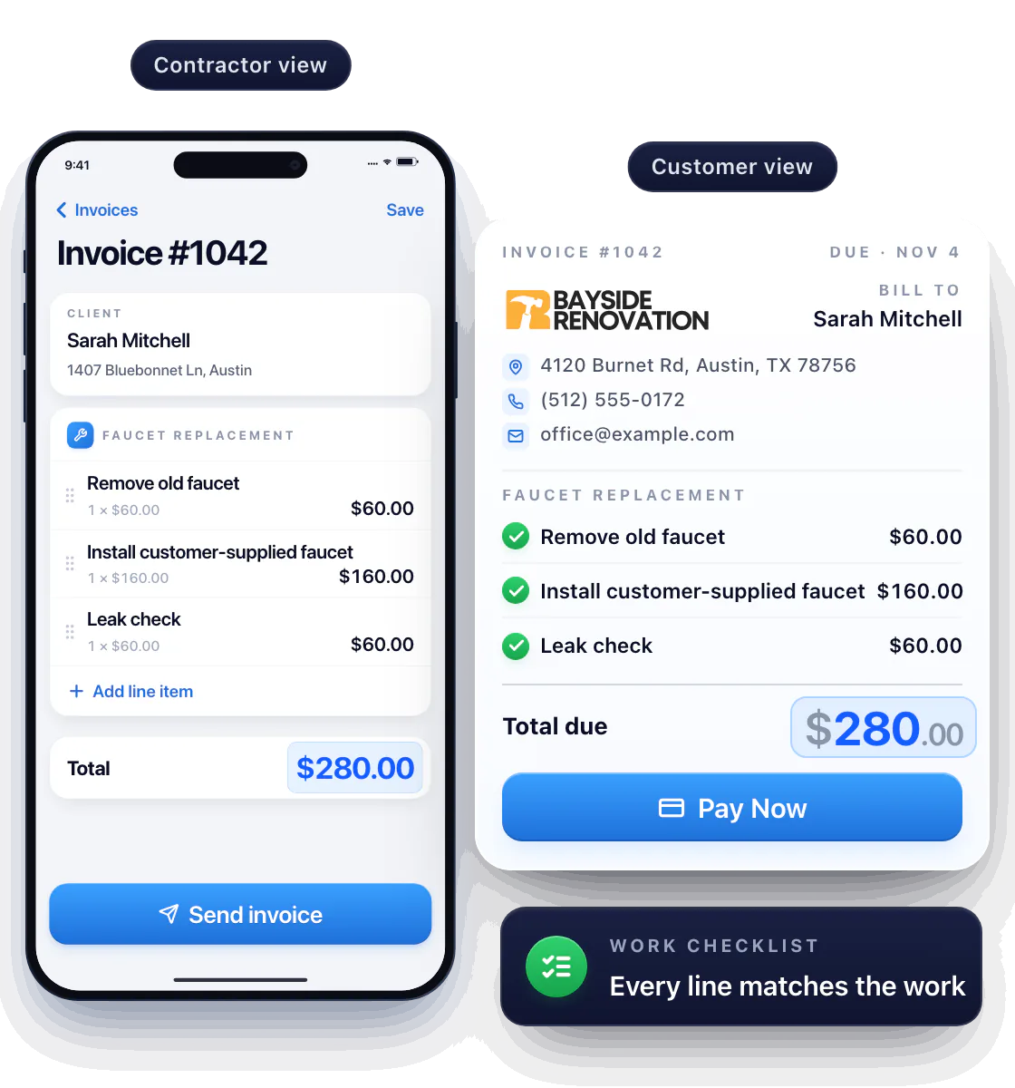 Two views of Invoice #1042. Contractor view: the Workly line-item editor with Remove old faucet $60.00, Install customer-supplied faucet $160.00 and Leak check $60.00, total $280.00. Customer view: the same invoice with the Bayside Renovation logo, address, phone and email, the three lines, a total of $280.00 and a Pay Now button. Each line gets a check as it matches the work.