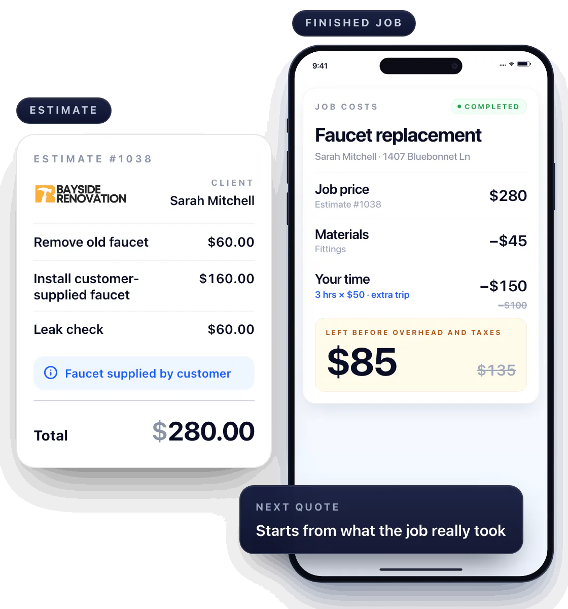 The completed faucet replacement in Workly beside the same $280.00 Estimate #1038: your time is updated from 2 hours, $100, to 3 hours with an extra trip, $150, so $85 is left before overhead and taxes instead of $135.