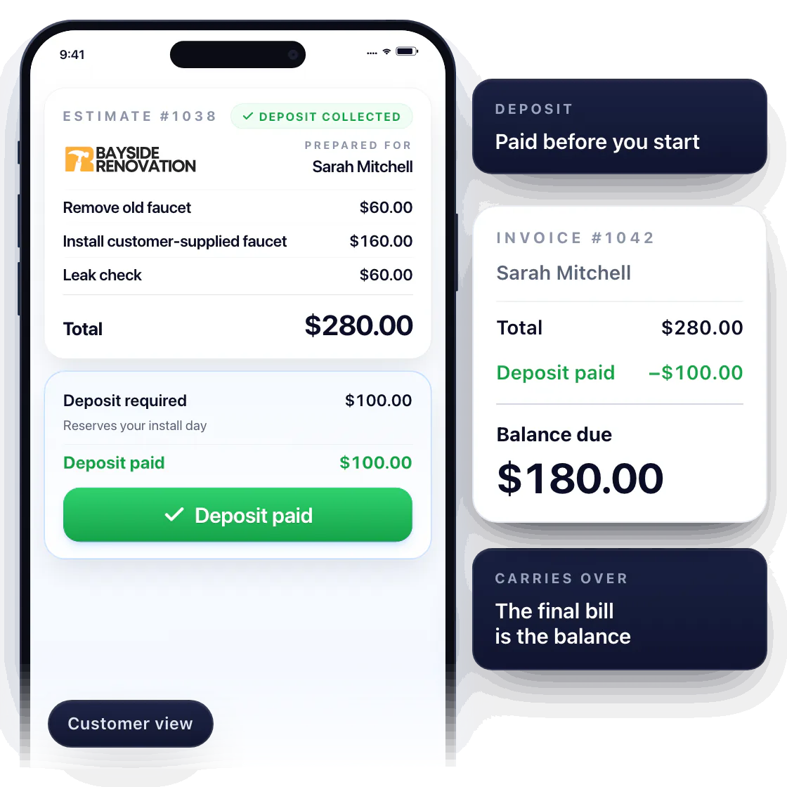 Sarah Mitchell views Estimate #1038 from Bayside Renovation on her phone: remove old faucet $60.00, install customer-supplied faucet $160.00, leak check $60.00, total $280.00, and a deposit of $100.00 due now. She pays the deposit and the estimate shows Deposit collected. Then Invoice #1042 shows total $280.00, deposit paid minus $100.00, balance due $180.00.